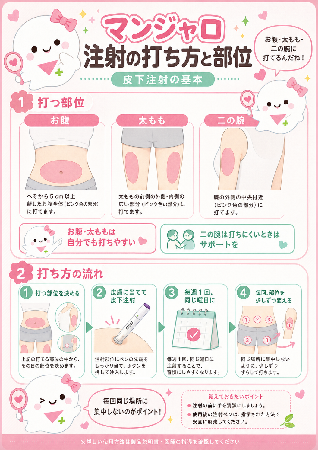 注射の部位と打ち方。お腹・太もも・二の腕の皮下に打つ